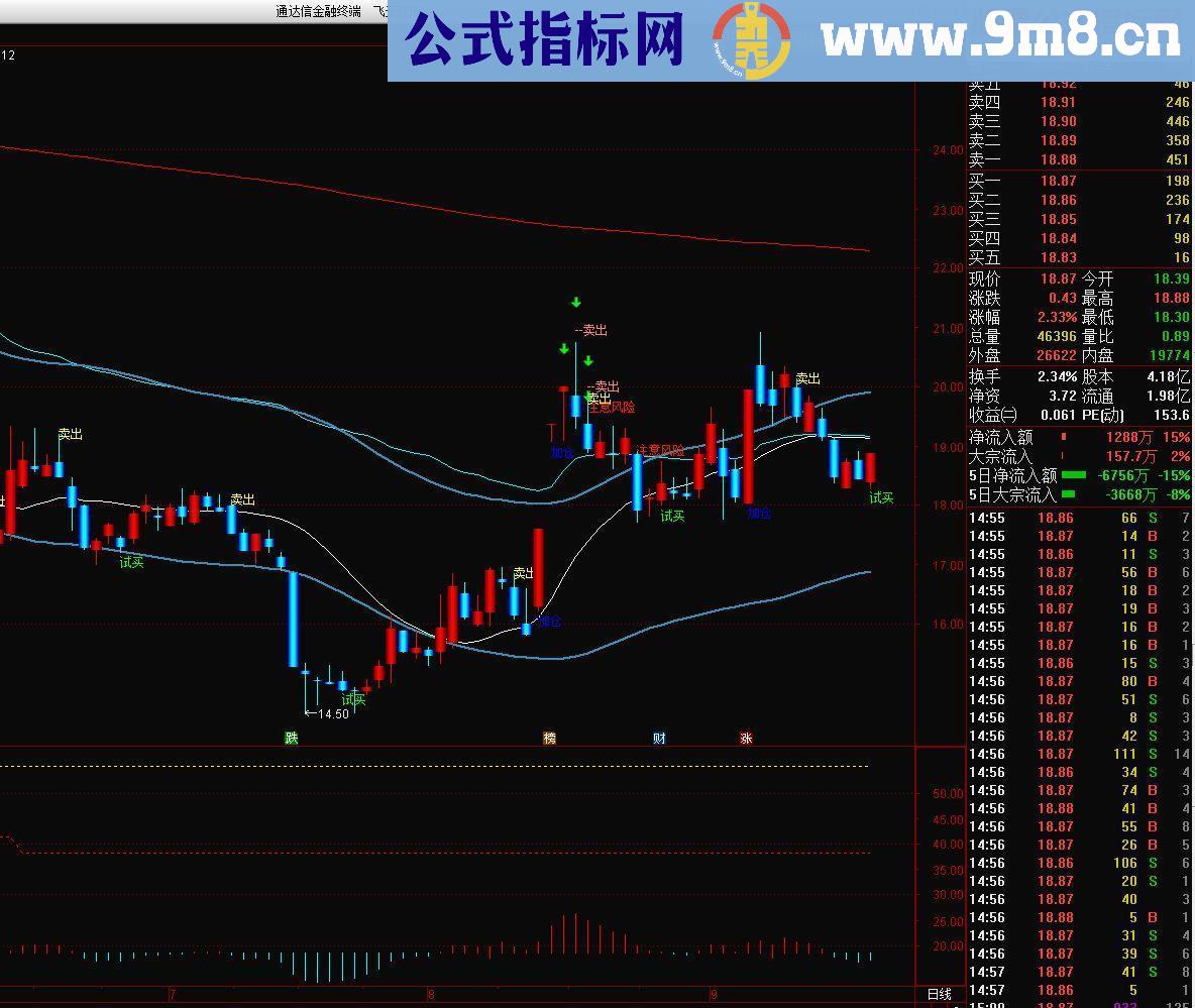 通达信买卖确认（指标主图/源码贴图）