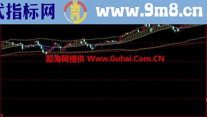 同花顺地退星寄杖主图指标