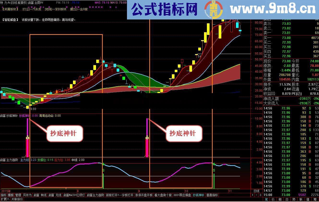 通达信抄底神针黑马指标 准确率90%以上无未来函数