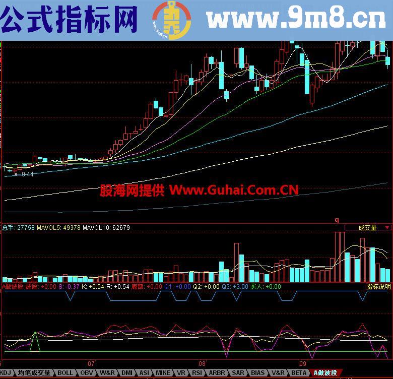 同花顺做波段指标