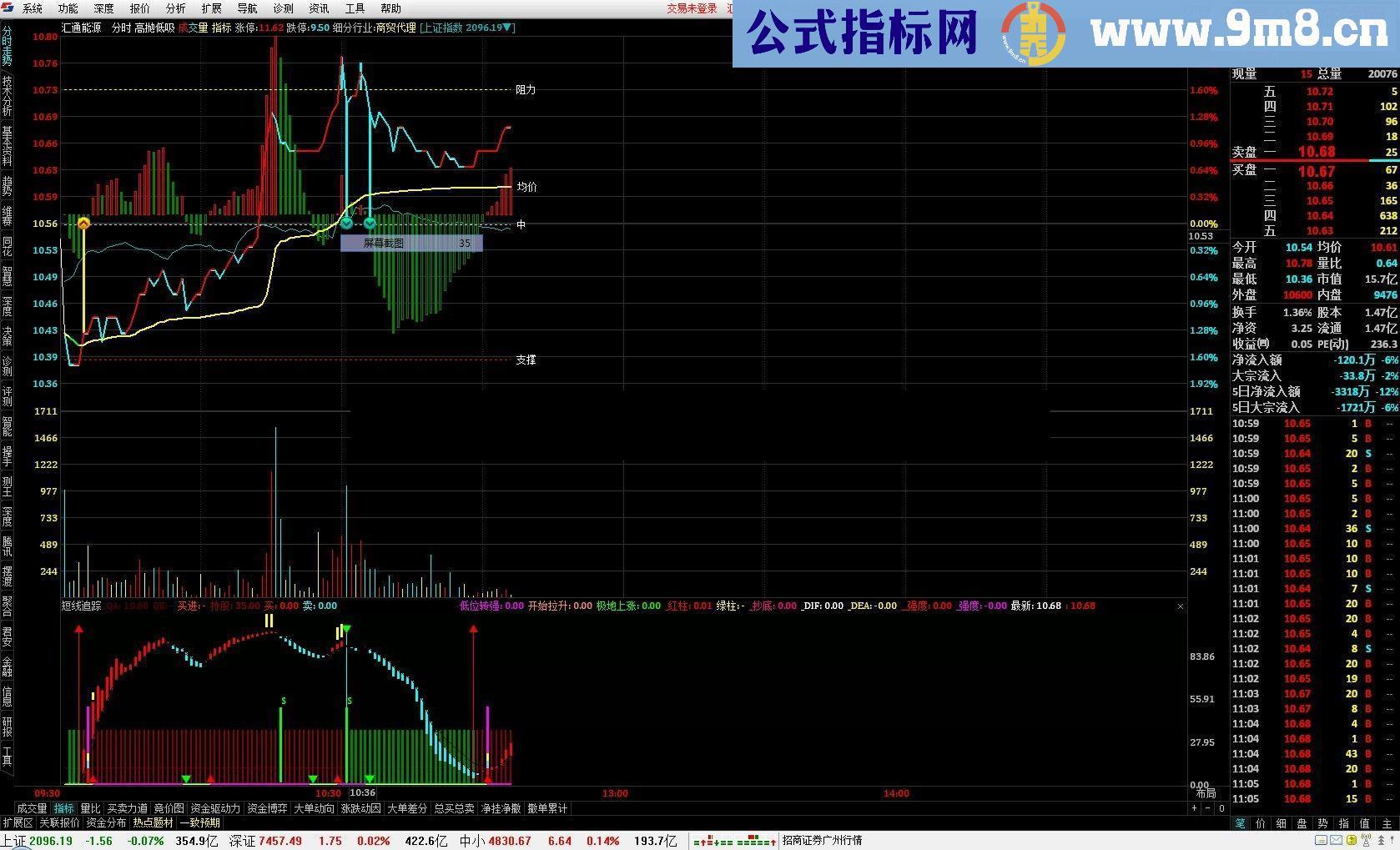 通达信辅助操盘决策系统－最新聚合分时看盘指标模板（短线追踪 高抛低吸）