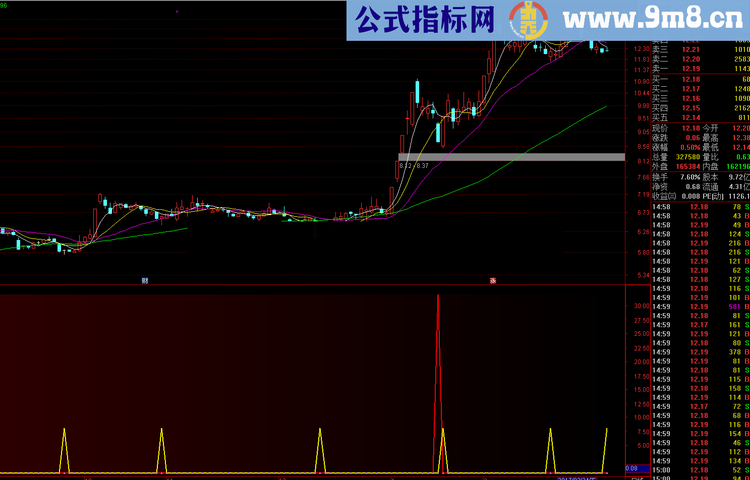 黑马---黑马---抄底公式