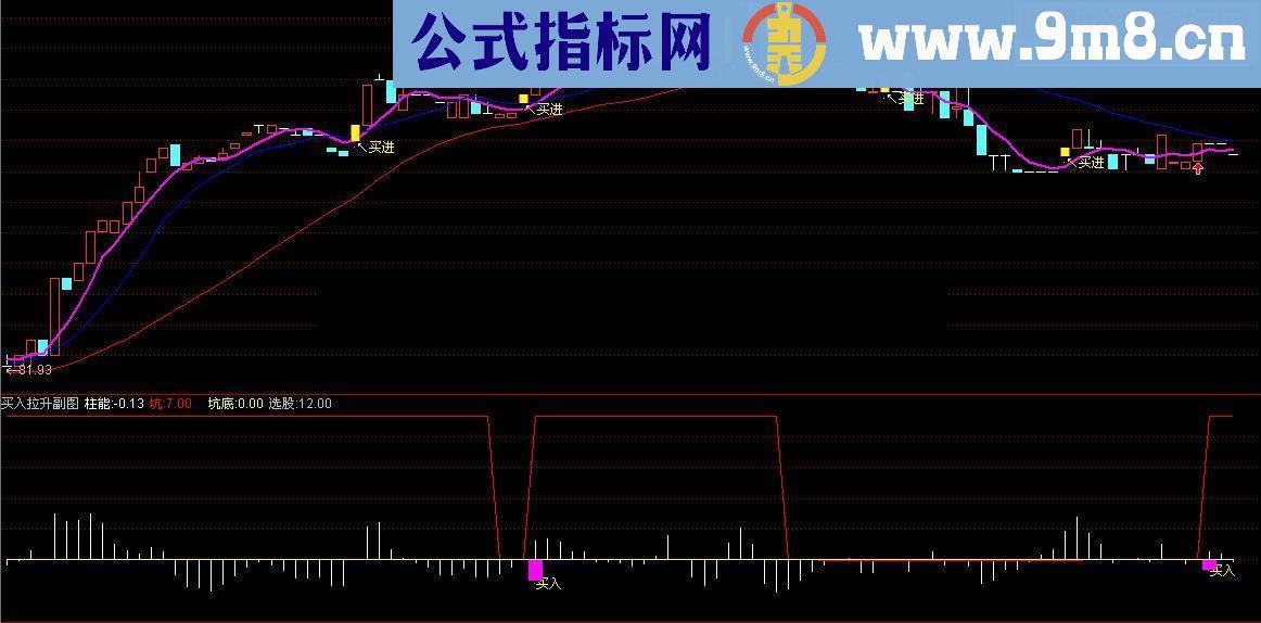 通达信买入拉升源码附图