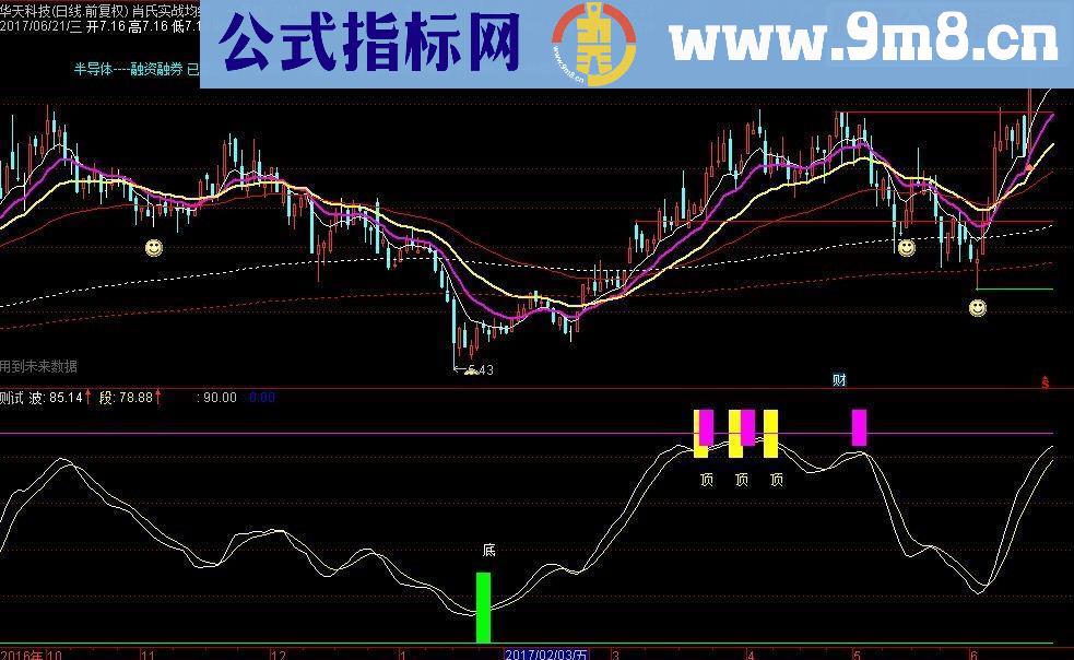 通达信实战公式顶底买卖(指标 副图源码贴图)