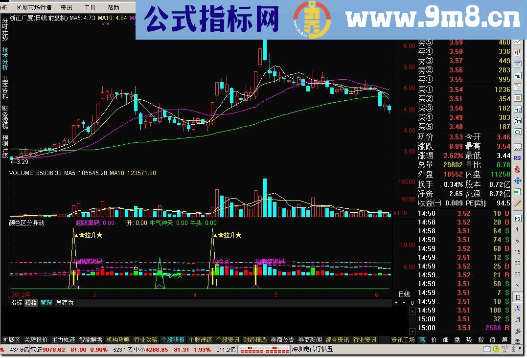 颜色区分异动副图源码贴图