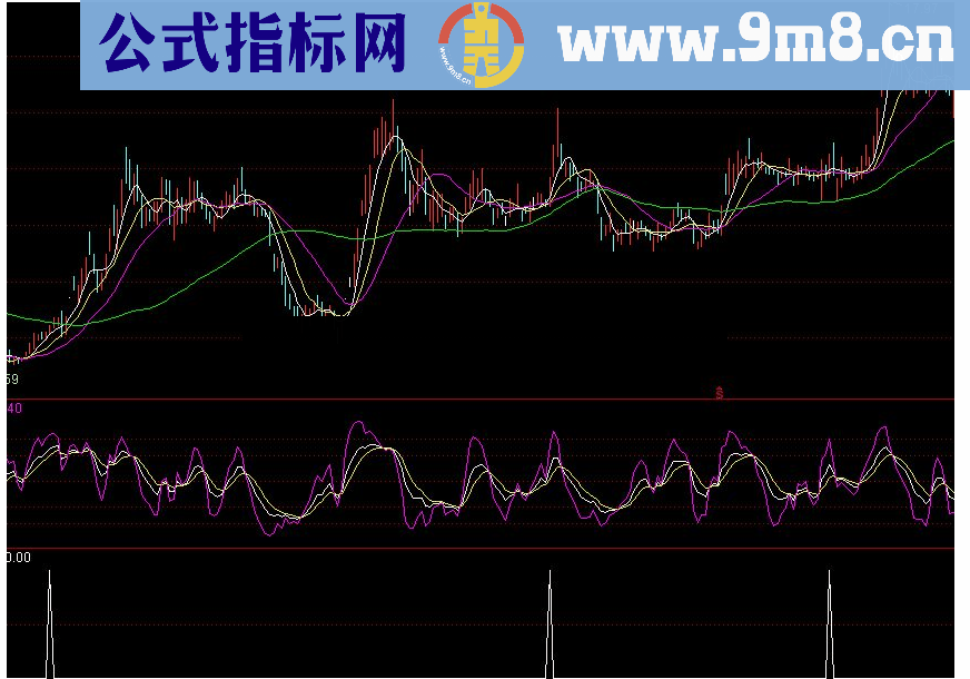 通达信送大家一个放量创新高的实用源码
