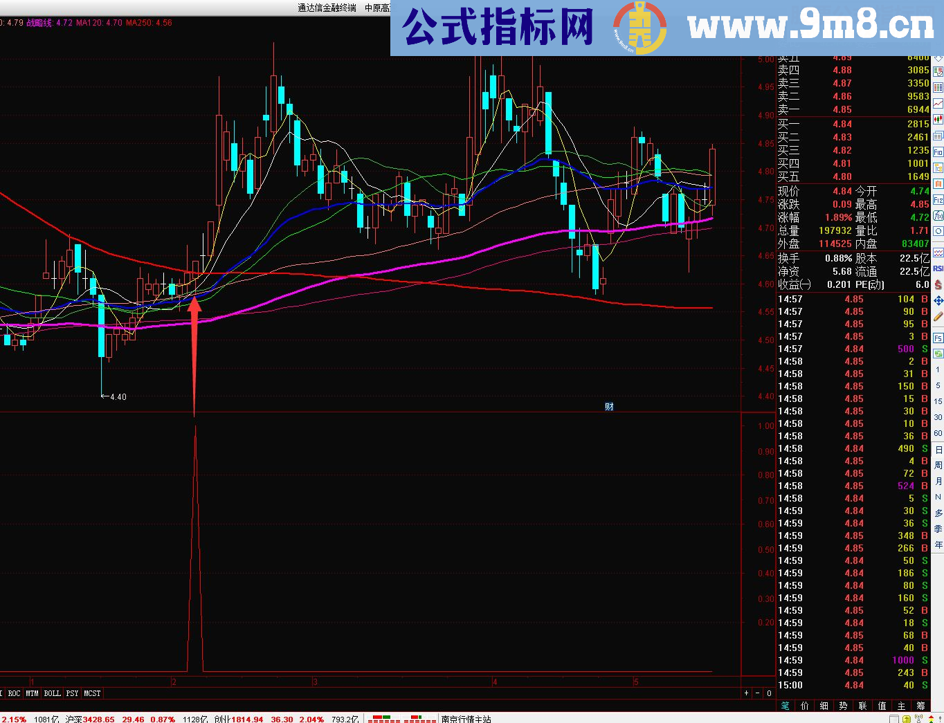 通达信琳晨有约(指标副图/源码 无未来),原创啊,