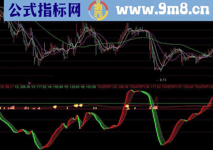 通达信一笑之资金源码附图