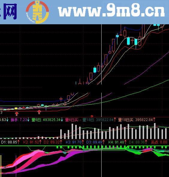 通达信多周期KD及买卖点幅图公式 源码