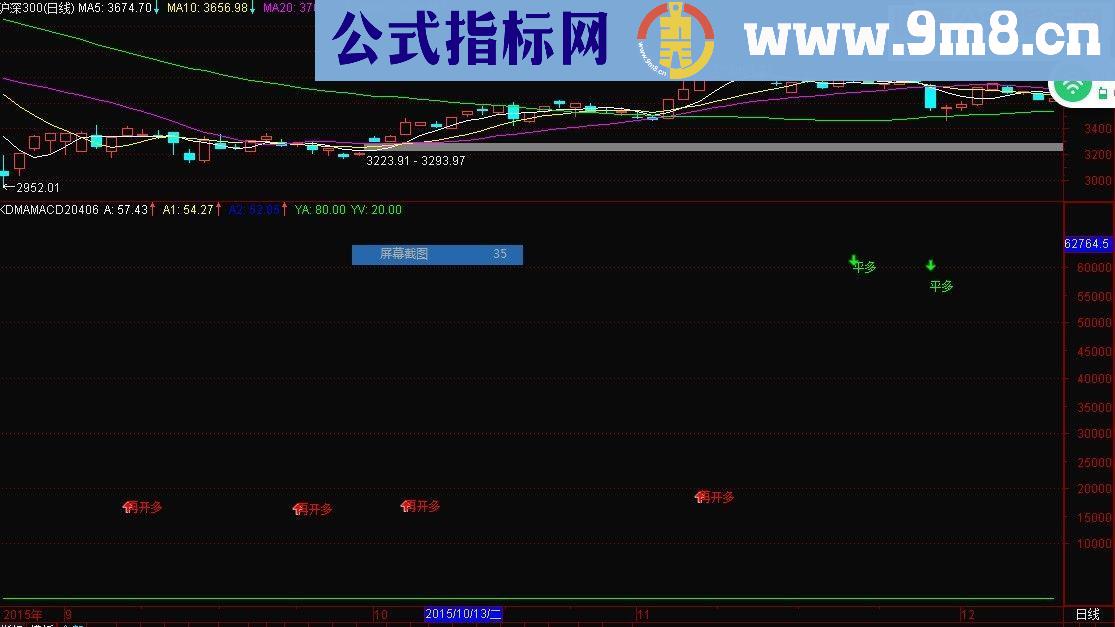 通达信KDMAMACD204060（指标副图贴图）红买绿卖