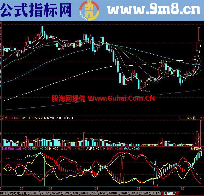同花顺北狼绝杀副图指标