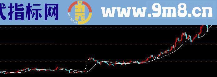 通达信个股活跃程度源码