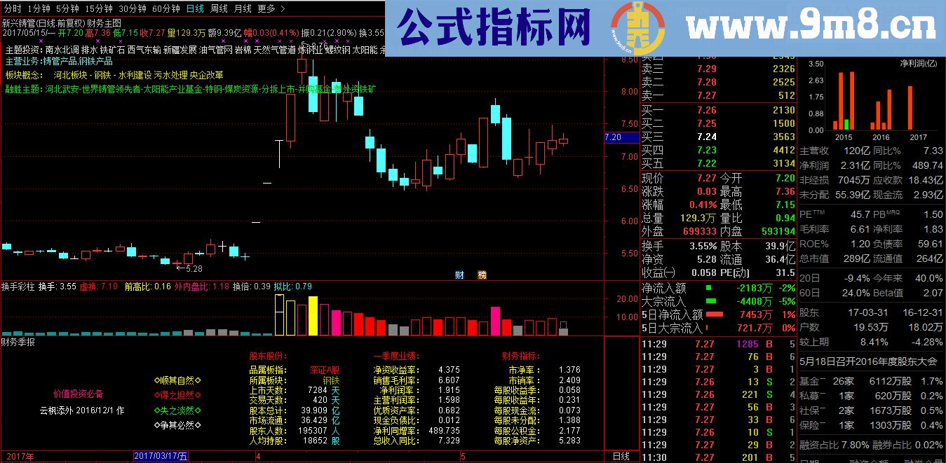 通达信财报机会（主副图 指标模板排序说明）