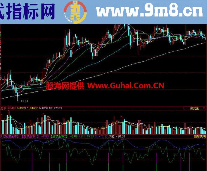 同花顺逃顶至尊副图指标