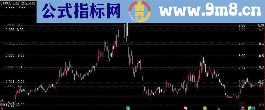 通达信最好的黄金分割比例自动画线优化版指标主图源码贴图