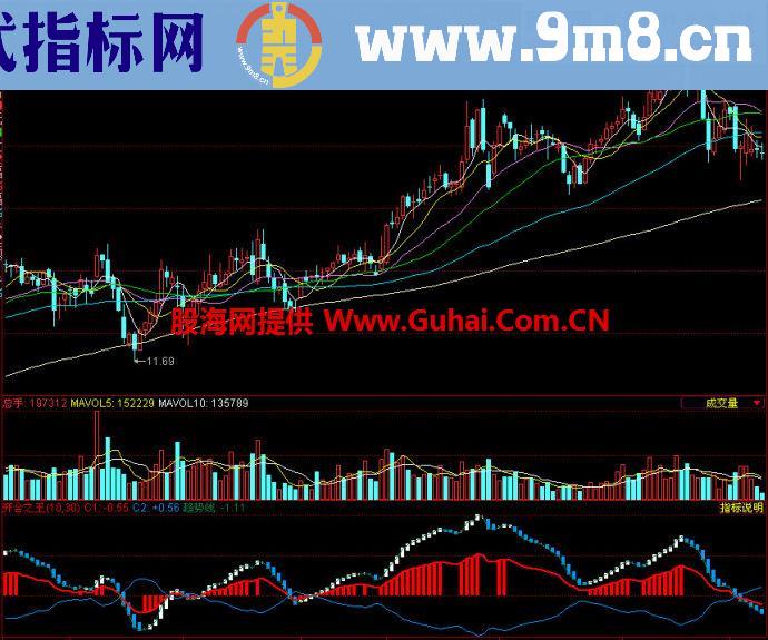 同花顺开合之王副图指标