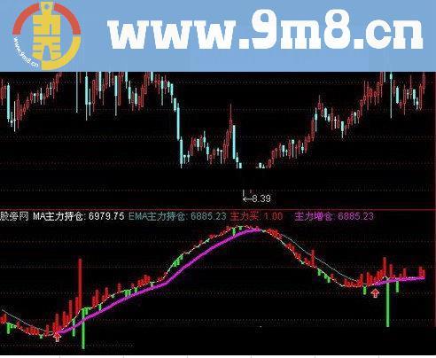 通达信金铭主散持仓指标公式