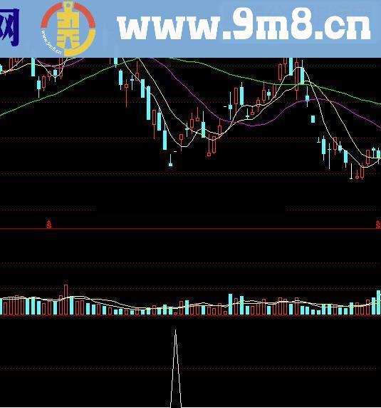 通达信鸳鸯双响刀源码附图