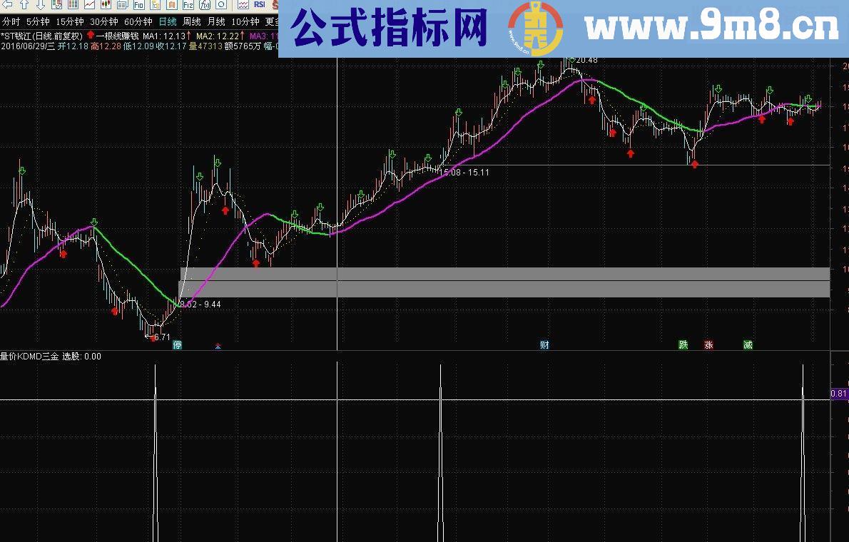 达信简单一根线 量价kd macd组合金叉 （指标 主图+副图 通 贴图）