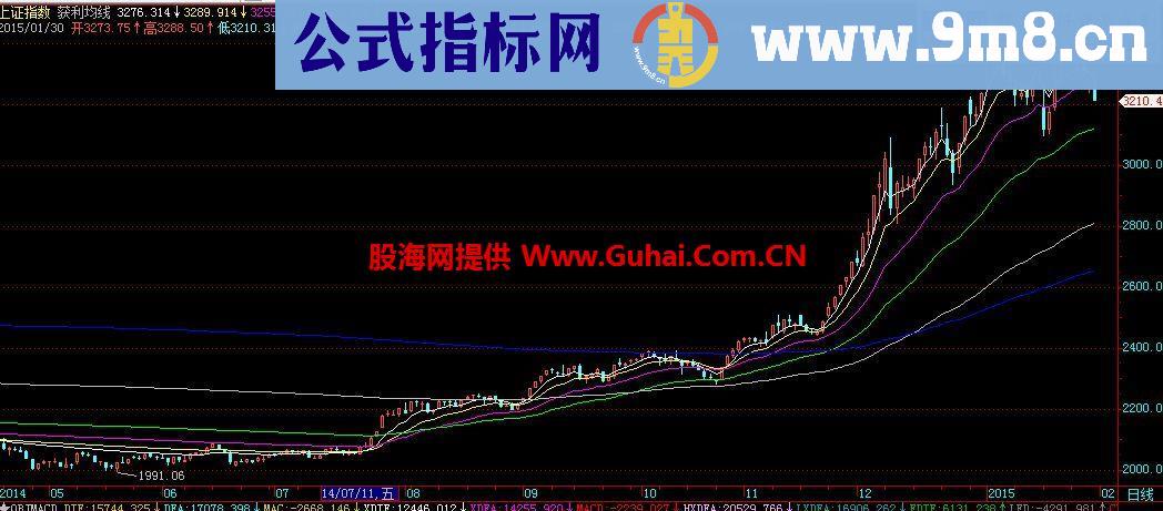 通达信获利均线主图公式