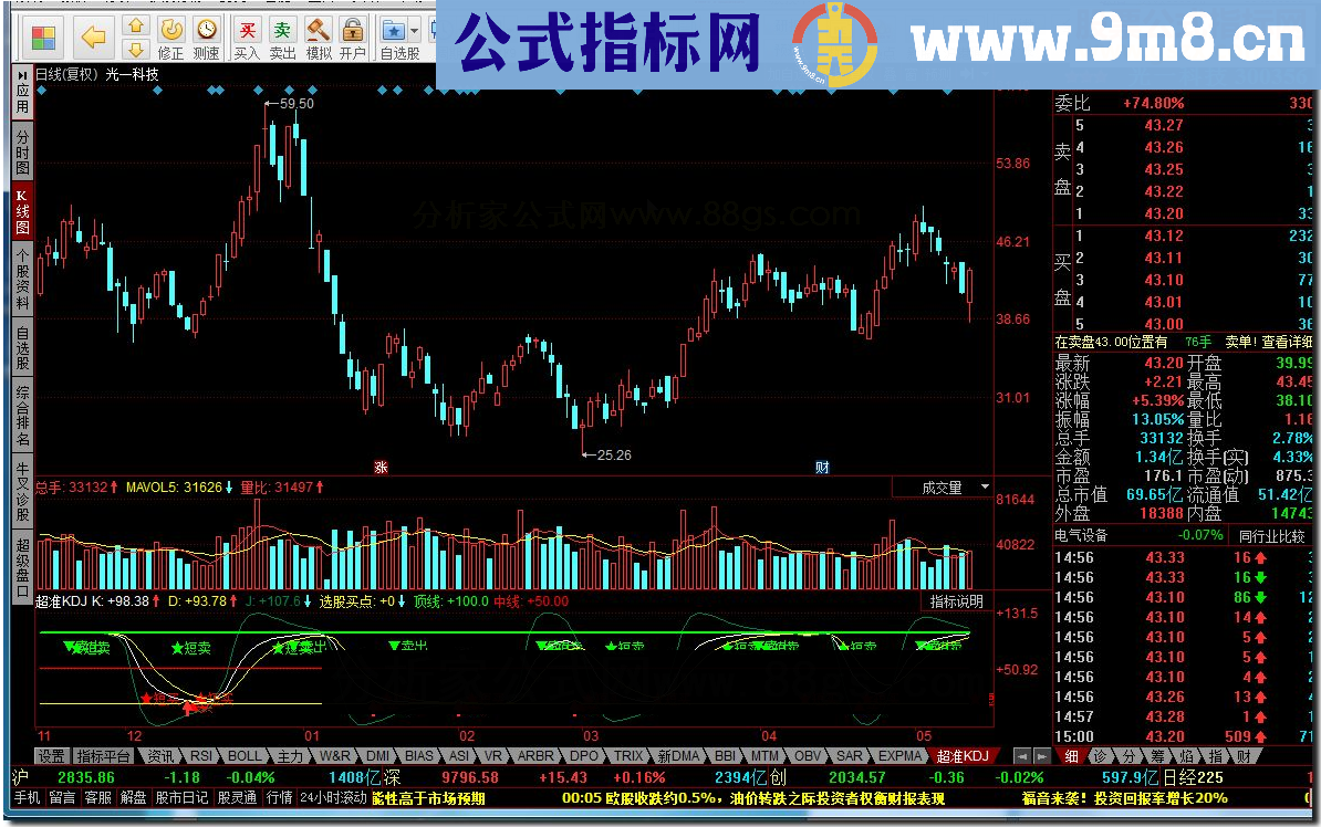 同花顺超准买卖KDJ指标公式