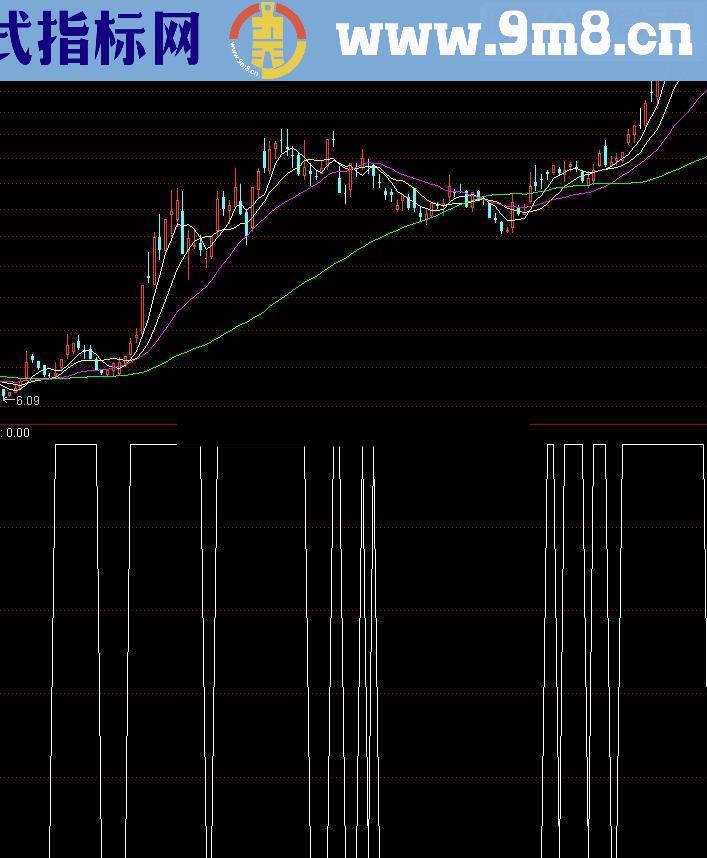 通达信比较强指标公式