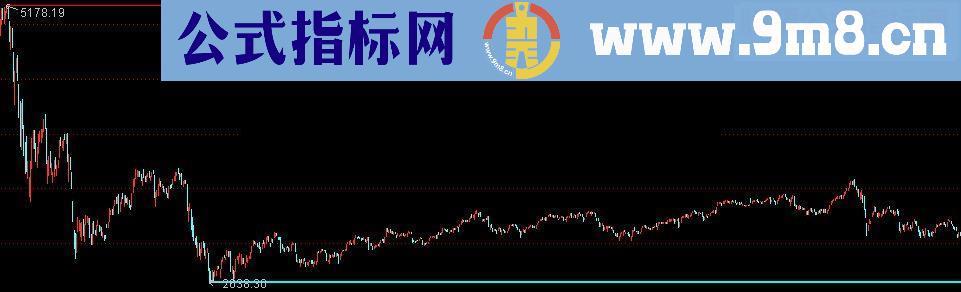 通达信股灾以后顶部和底部形成的大箱体画线公式