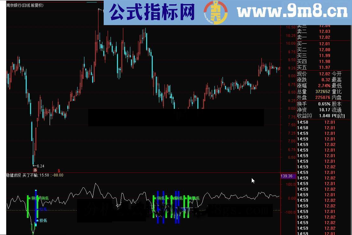 通达信稳健波段 曲线趋势常用指标