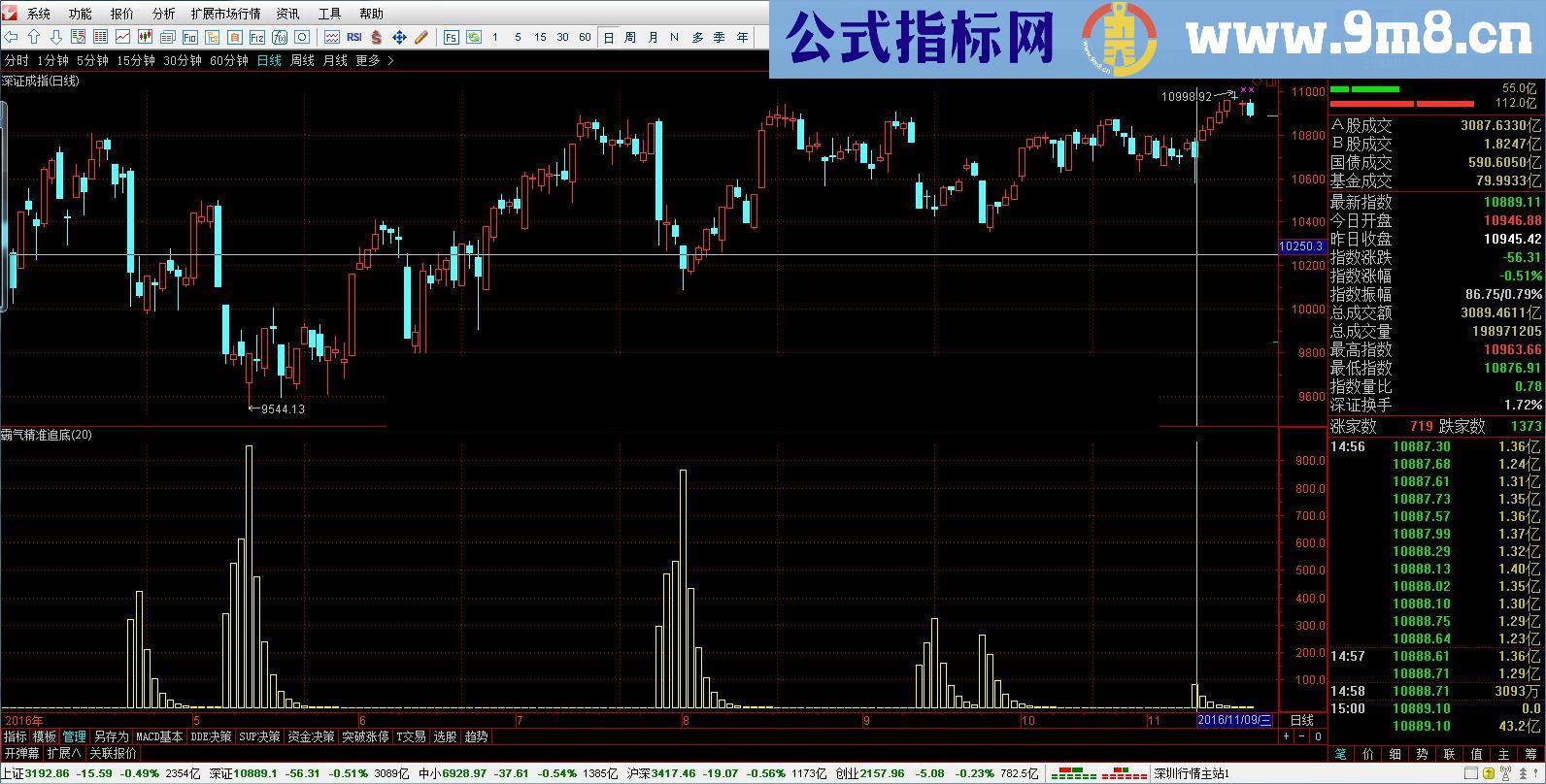 通达信霸气精准追底（源码副图贴图）