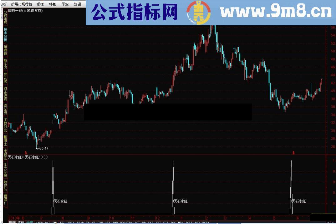 通达信绝密指标公式 天石永红II
