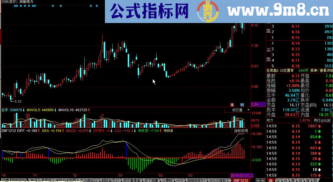 macd背离金叉源码附图