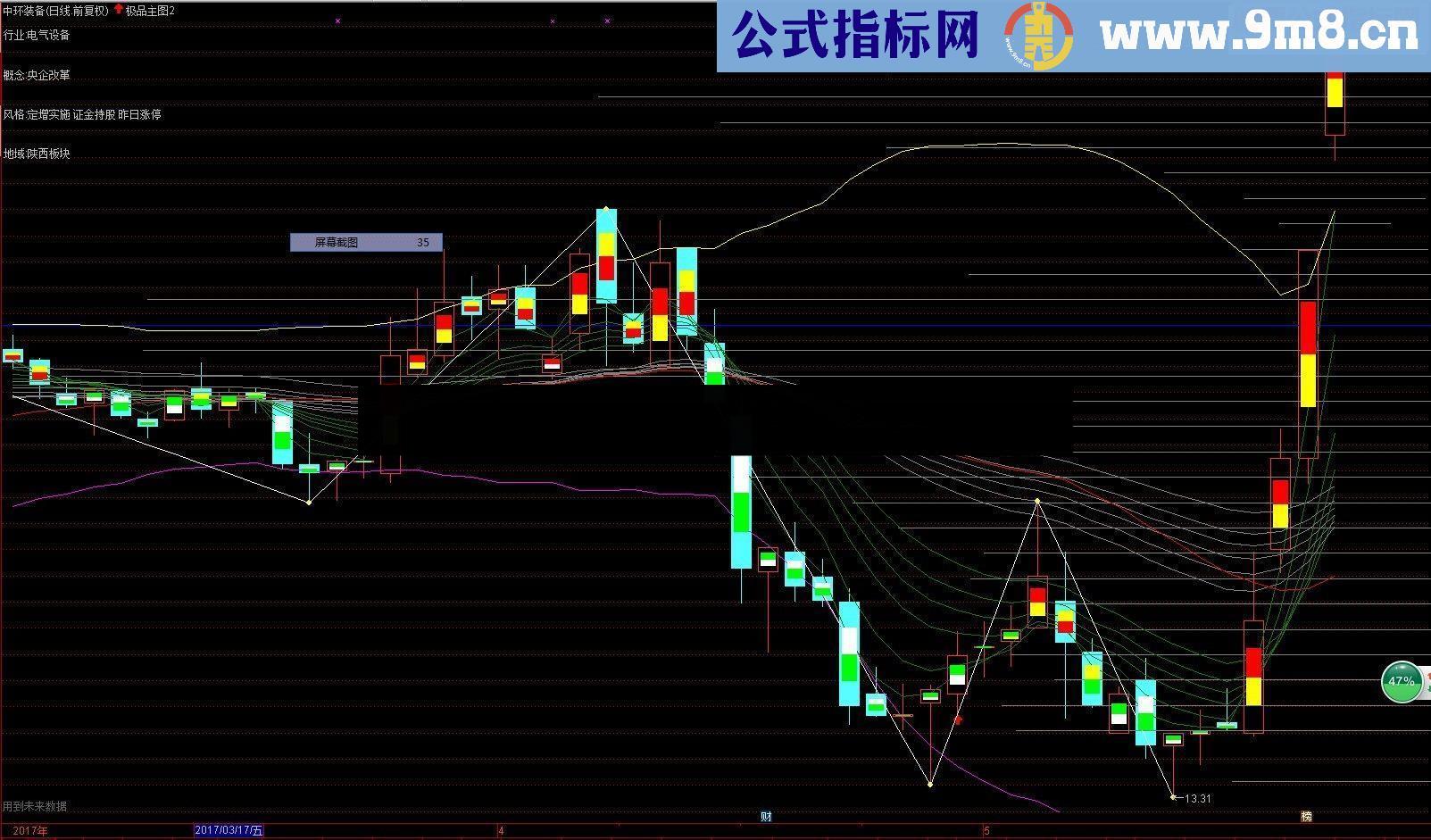 通达信极品主图指标 缠论结构画线 筹码 均线