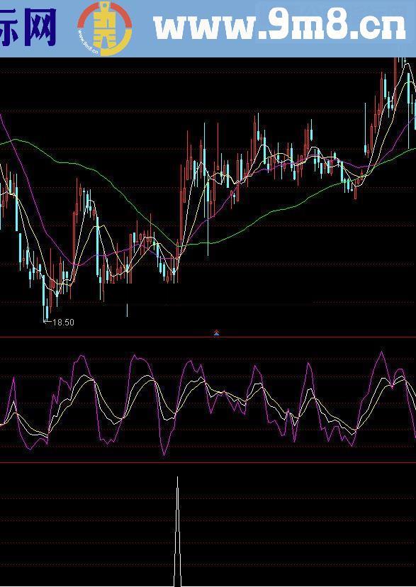 通达信中国股神源码