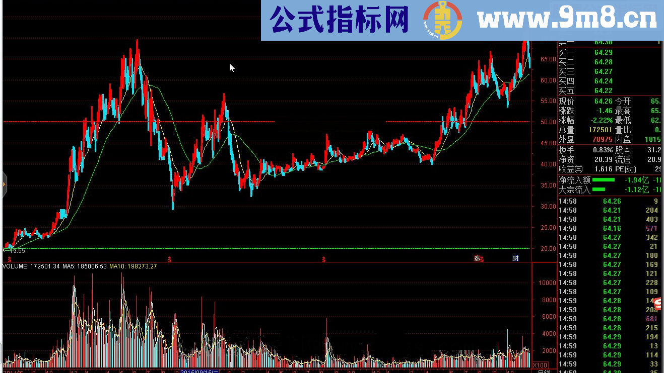 通达信kdj主图操盘指公式