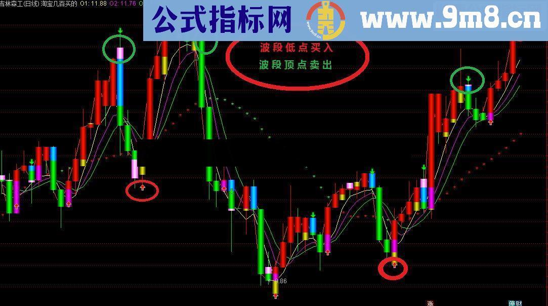 【红紫色买进，蓝绿色卖出】花钱买来的指标 ! 我标题没他们那么(牛逼)，但是就两个字【好用】而已 ！