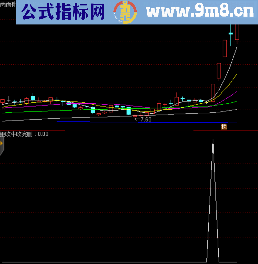 更吹牛，吹完删（公布源码 贴图）