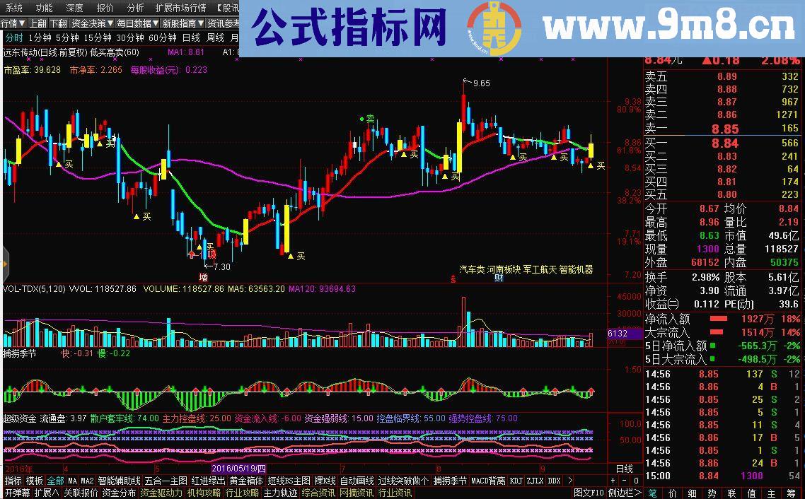 通达信低买高卖（指标主图贴图）