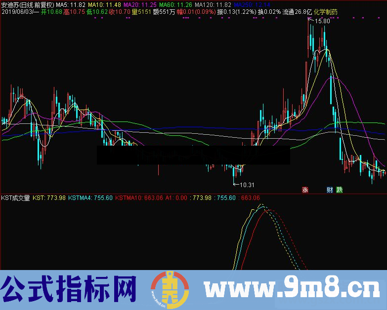 通达信KST成交量副图指标源码