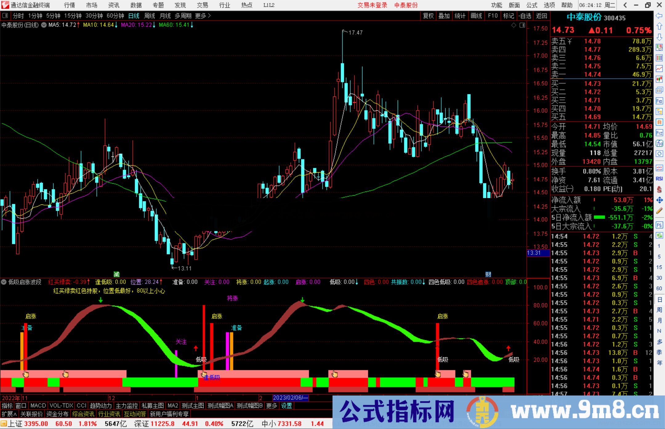 通达信低吸启涨波段指标公式源码副图