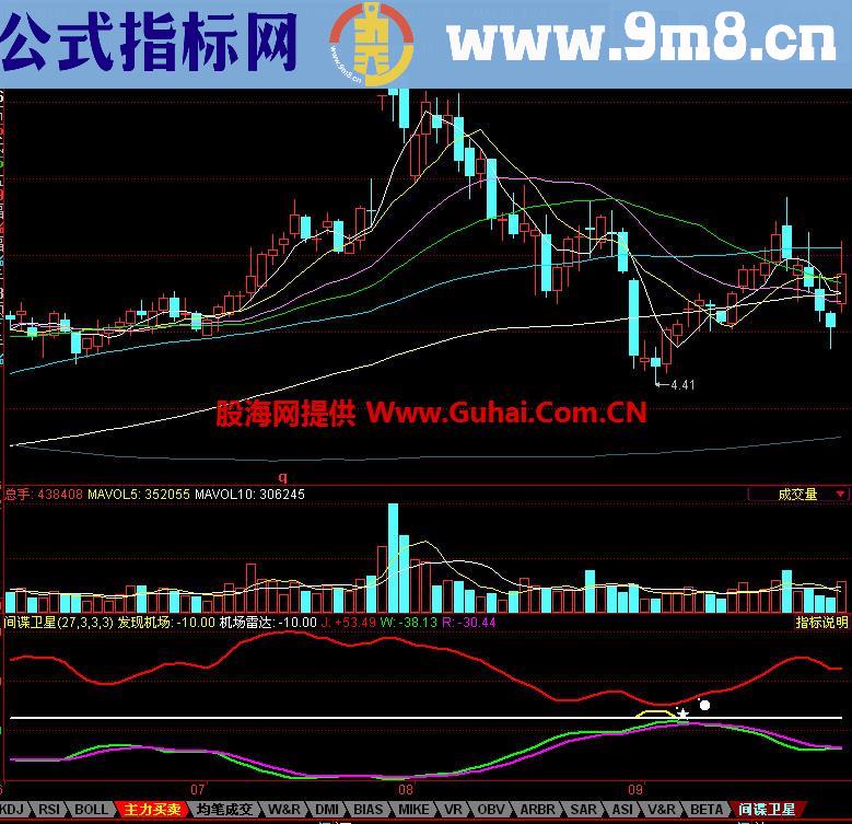 同花顺间谍卫星指标