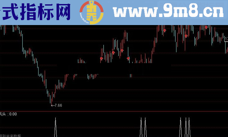 通达信周末也来凑个热闹，发一个 凤头 指标公式