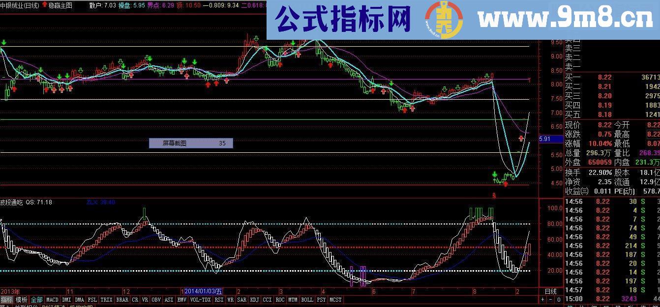 通达信波段通吃指标公式副图附图源码