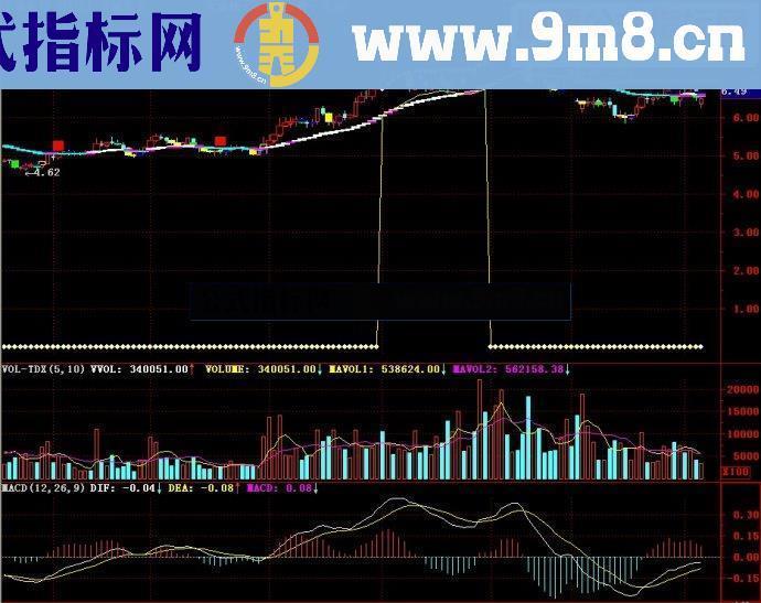 通达信 清醒买卖主图源码