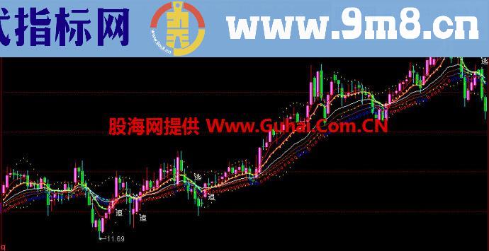 同花顺红灯报喜主图指标