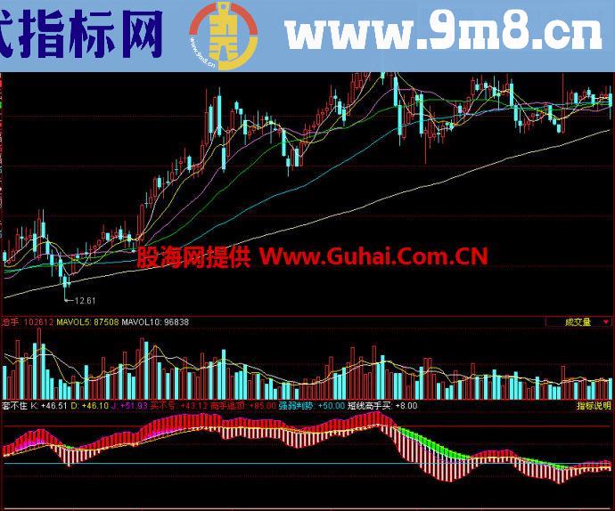 同花顺套不住副图指标