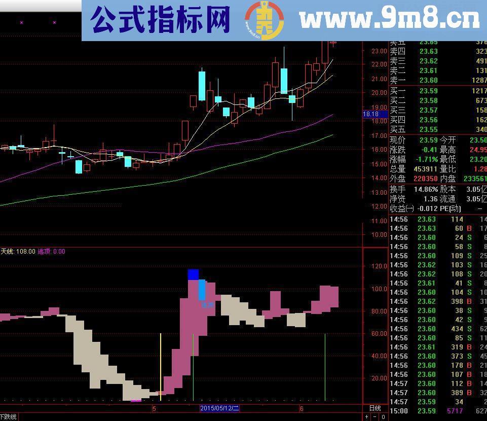 通达信趋势波段操作指标公式