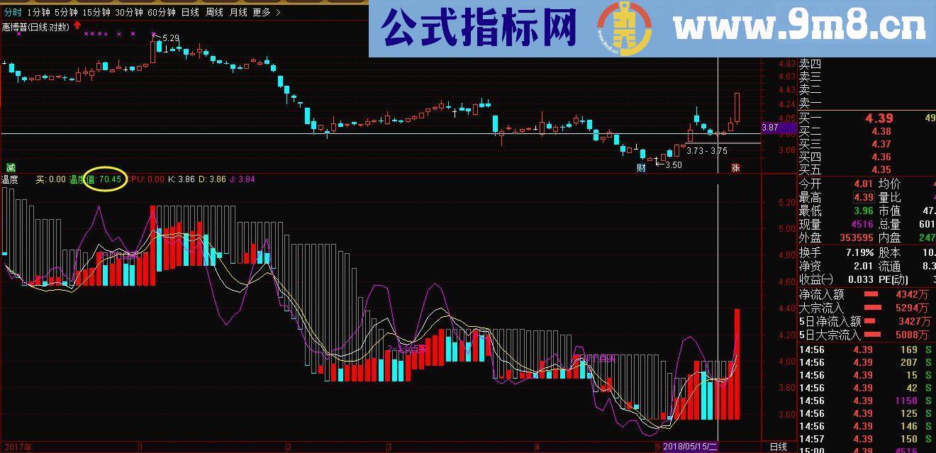 通达信温度指标副图源码短线利器无未来