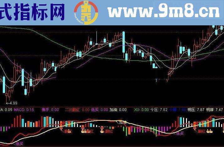 通达信挺好用的MACD佛手源码