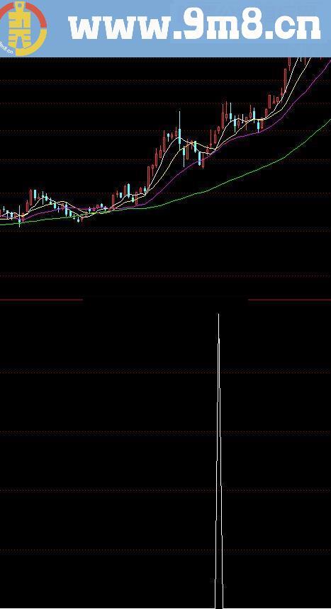 通达信三线金叉钱袋子选股公式