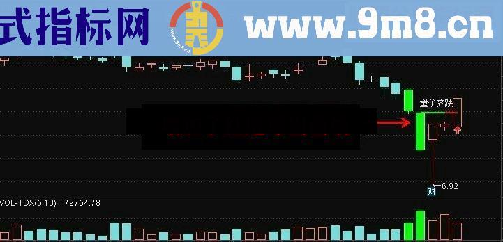 通达信阴线淘金之量价齐升（鹏腾2009版本）源码 主图幅图选股 贴图